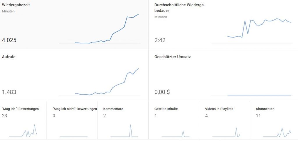 Youtube-Analytics-Uebersicht