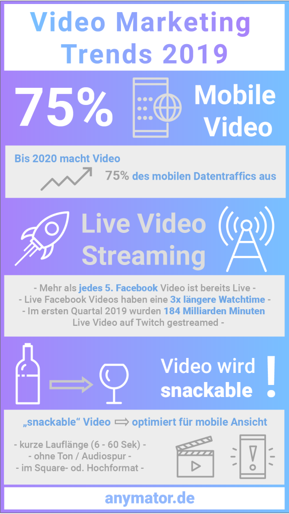 Video Marketing Trends 2019 Infografik