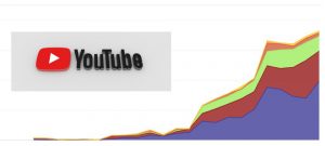 youtube analytics